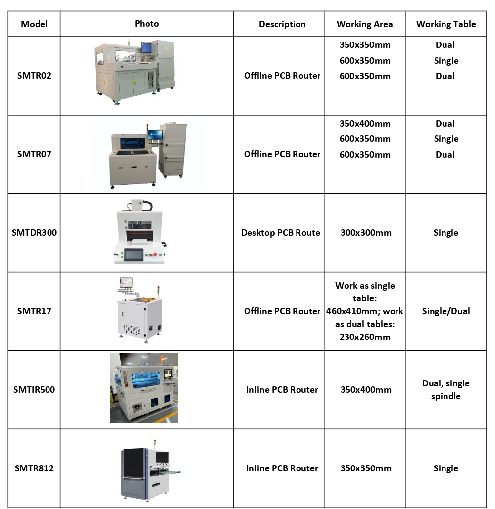 מכונה לחיתוך כרטיסים